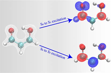 Scientists Develop Artificial Intelligence to Predict Photochemical ...