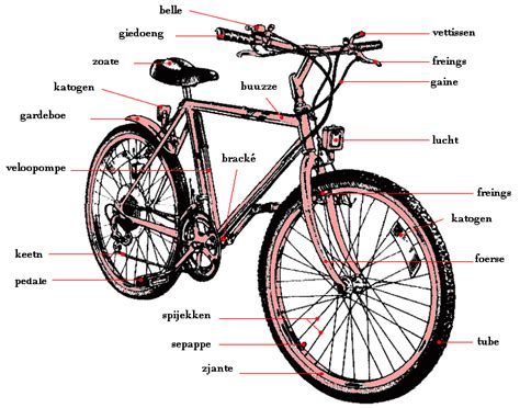 fietsonderdelen in 't West-Vlaams | Fiets, Fietsonderdelen, Fietspompen