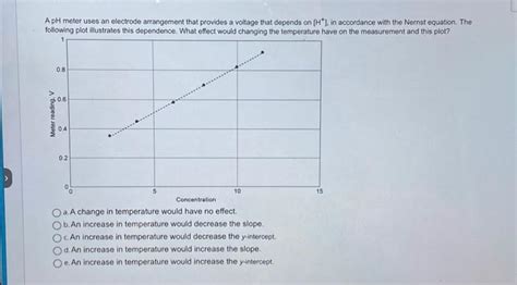 Solved A pH meter uses an electrode arrangement that | Chegg.com