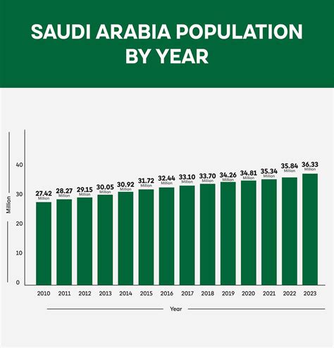 Population Density Map Of Saudi Arabia 2024 - Mada Kaylee