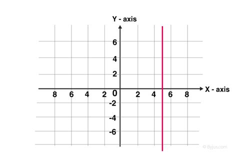 Danielle's Blog | Week 12- Math 10- Linear Relations