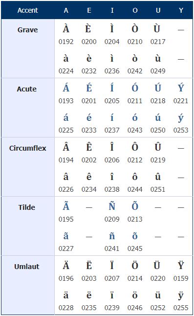 How to Type Spanish Accents with English Keyboard - MiniTool Partition ...