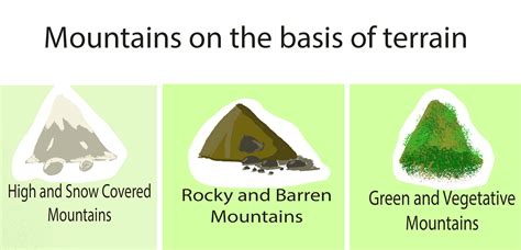 Mountain Landscapes | What & Types | GCSE Geography Revision