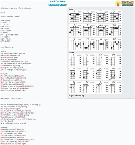 Hợp âm: Could've Been - cảm âm, tab guitar, ukulele - lời bài hát ...