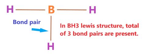 BH3 molecular geometry, lewis structure, bond angle, hybridization