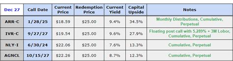 2 Preferred Stocks Offering Safety And High Yields | Seeking Alpha