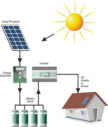 Residential off-grid solar power system - YBD Power Solution