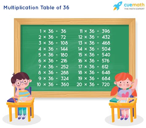 Multiplication Table Chart 1 36