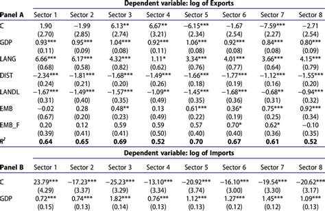 Random effects model results (for sectors). | Download Scientific Diagram