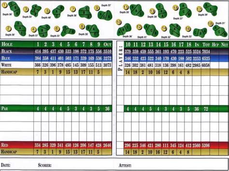 Worthington Manor Golf Club - Course Profile | Course Database