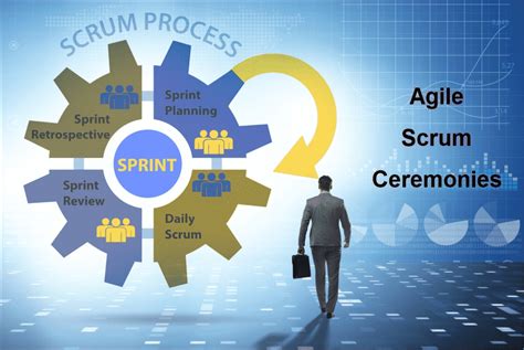 Ceremonies in Agile | Unichrone