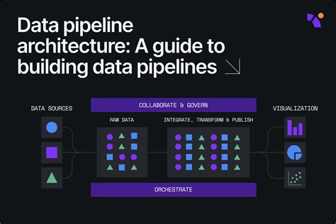 Data pipeline architecture: A guide to building a data pipeline