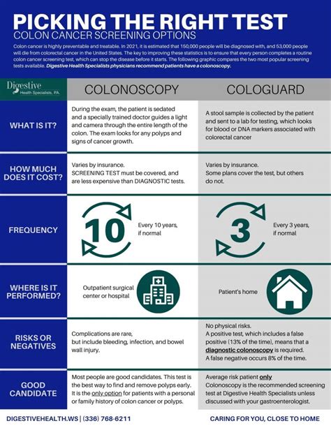 Colonoscopy Vs. Cologuard Flyer | Digestive Health Specialists