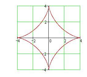 409hypocycloid