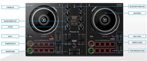 Pioneer DJ DDJ-200 Multi-App DJ Controller and HDJ-CUE1 Bundle