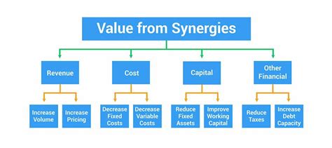 11 Powerful Acquisition Examples (And What We Learned from Them)