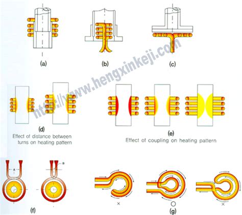 induction coil design-Induction Heating Expert