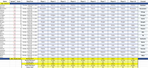 Nfl Suicide Pool Spreadsheet For Template] Nfl Office Pool Pick 'em Stat Tracker : Excel Nfl ...