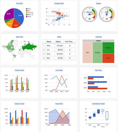 10 best data visualization tools for free in 2018