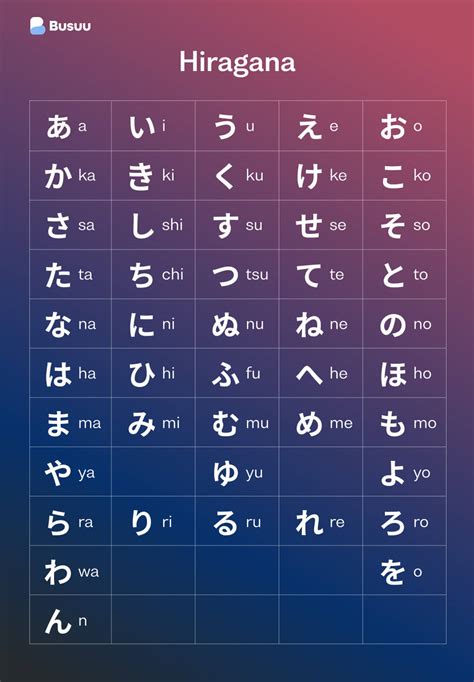 Japanese Alphabet Symbols In English | SexiezPicz Web Porn