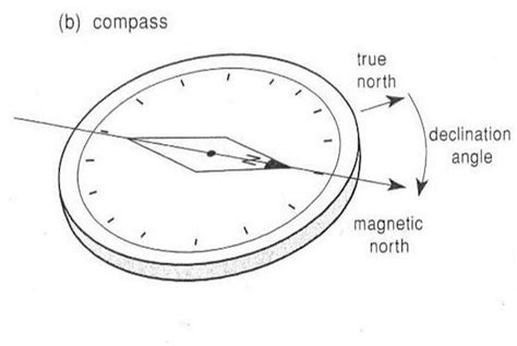 Explainer: what happens when magnetic north and true north align?