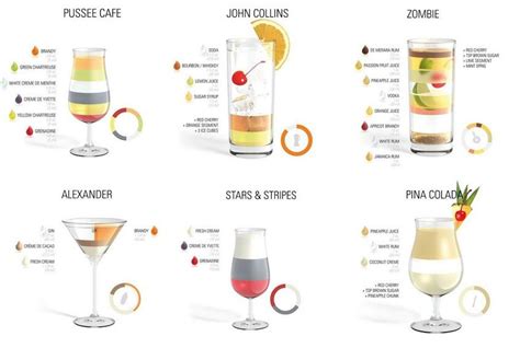 How to Make Popular Cocktails | Fruity Drinks, Summertime Drinks