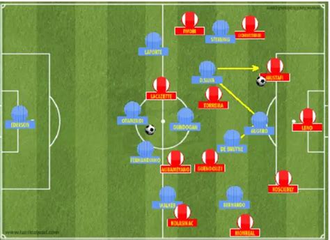 Pep Guardiola's use of the Libero in the 4-3-3 formation - The False 9