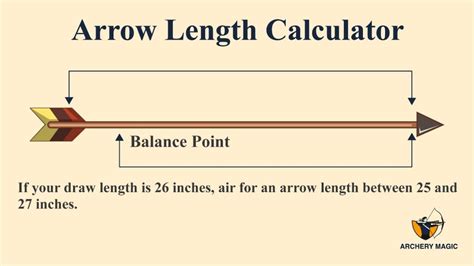 How To Measure The Arrow Length Of A Compound Bow