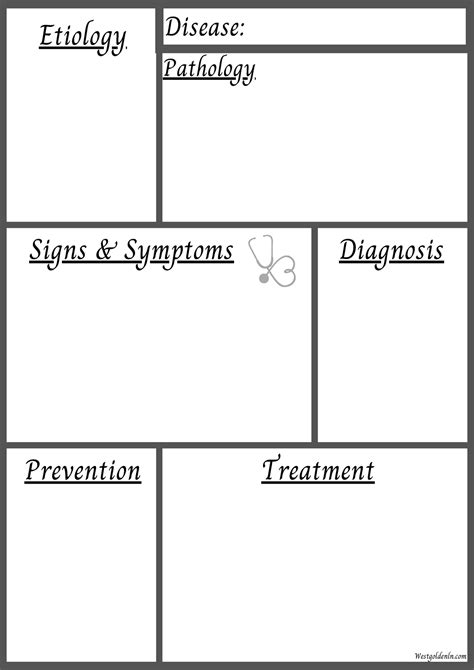 Patho Concept Map Copd What Is The Etiology And Patho - vrogue.co