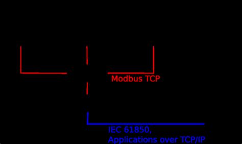 Typical architecture of a BESS within a smart microgrid. | Download Scientific Diagram