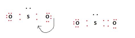 SO2 Hybridization | Structure of SO2 & Its Shape | It Lesson Education