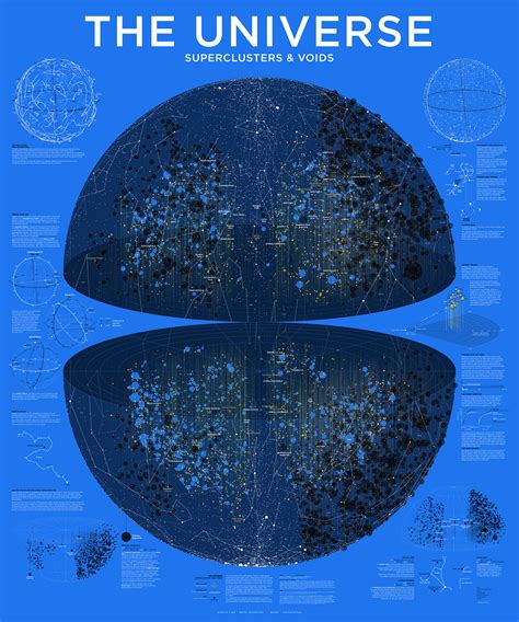 Universe: Superclusters and Voids // Martin Krzywinski / Genome Sciences Center | Astronomy ...