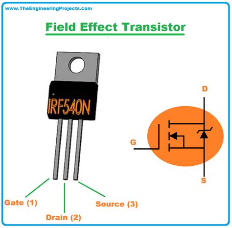 FET: Definition, Symbol, Working, Characteristics, Types & Applications ...