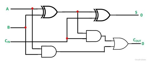 delay - Ripple carry adder doubt - Electrical Engineering Stack Exchange