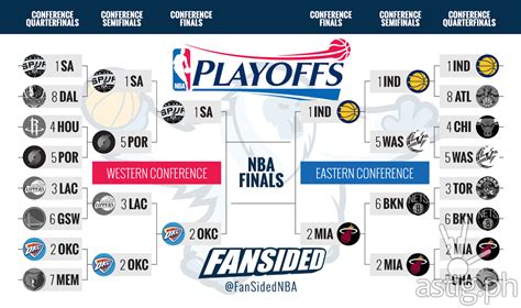 Heat vs Pacers, Spurs vs Thunder at the NBA 2014 conference finals | ASTIG.PH