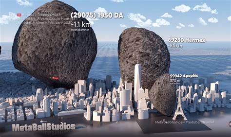 Mind-blowing video shows terrifying size of asteroids – and some could ...