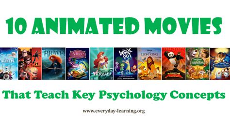 Teaching Psychology With Animated Movies