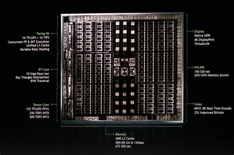 NVIDIA Does a TrueAudio: RT Cores Also Compute Sound Ray-tracing ...