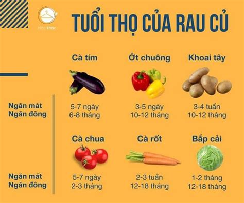 Ghim của tam nguyen trên CUC DA | Thức ăn, Nấu ăn, Mẹo nhà bếp