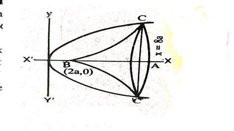 Volume of Solid of Revolution Examples - Mathematics Satyam