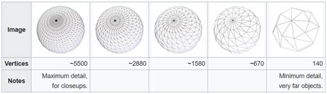 Why are video games graphics (still) a challenge? Productionizing rendering algorithms | Bart ...