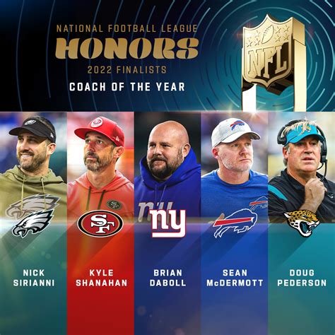 Buffalo Bills on Twitter: "Proud of you, Coach. 👏 Sean McDermott named ...