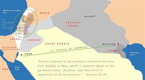 The 12 Tribes of Ishmael and Their Land | Tribe, Thing 1 thing 2, 12 tribes of israel