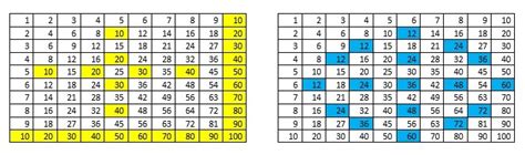 Duodecimal System And Symmetry Investigation | A Step Inside the World ...