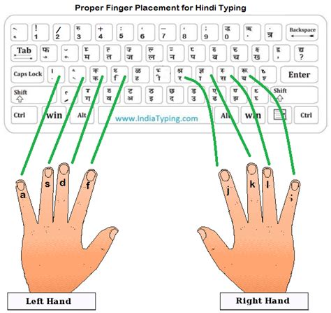 Hindi Typing Test crack 6.1.92 Online India Typing 2022 Crack Free