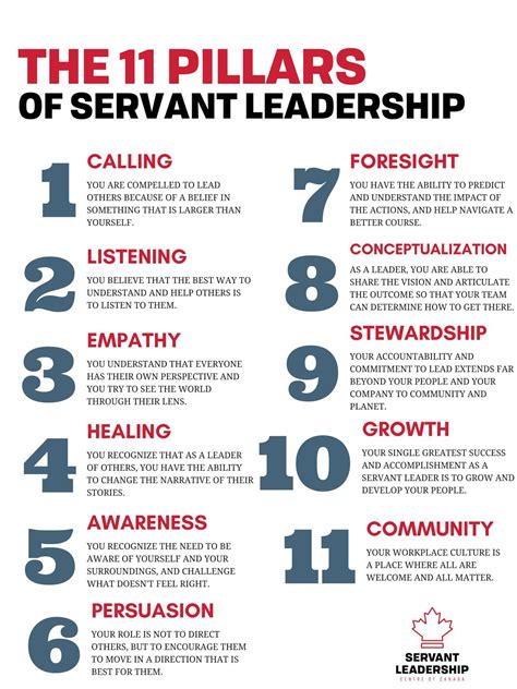 11. Pillars of servant leadership | Servant leadership, Servant leadership quotes, Good ...