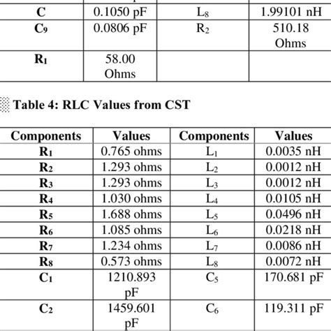 Equivalent RLC Circuit Values from ADS | Download Scientific Diagram