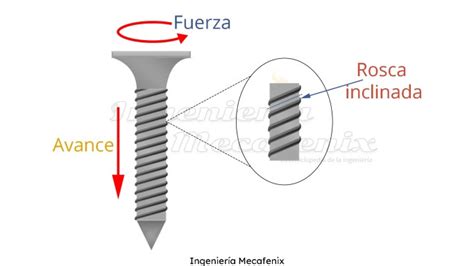 Desvela el poder del tornillo: máquinas simples al descubierto