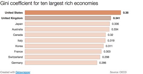 Everything you need to know about income inequality - Vox