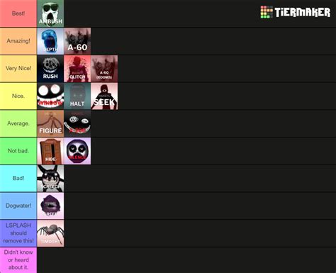 Roblox Doors & Rooms Monsters Tirelist Tier List (Community Rankings) - TierMaker